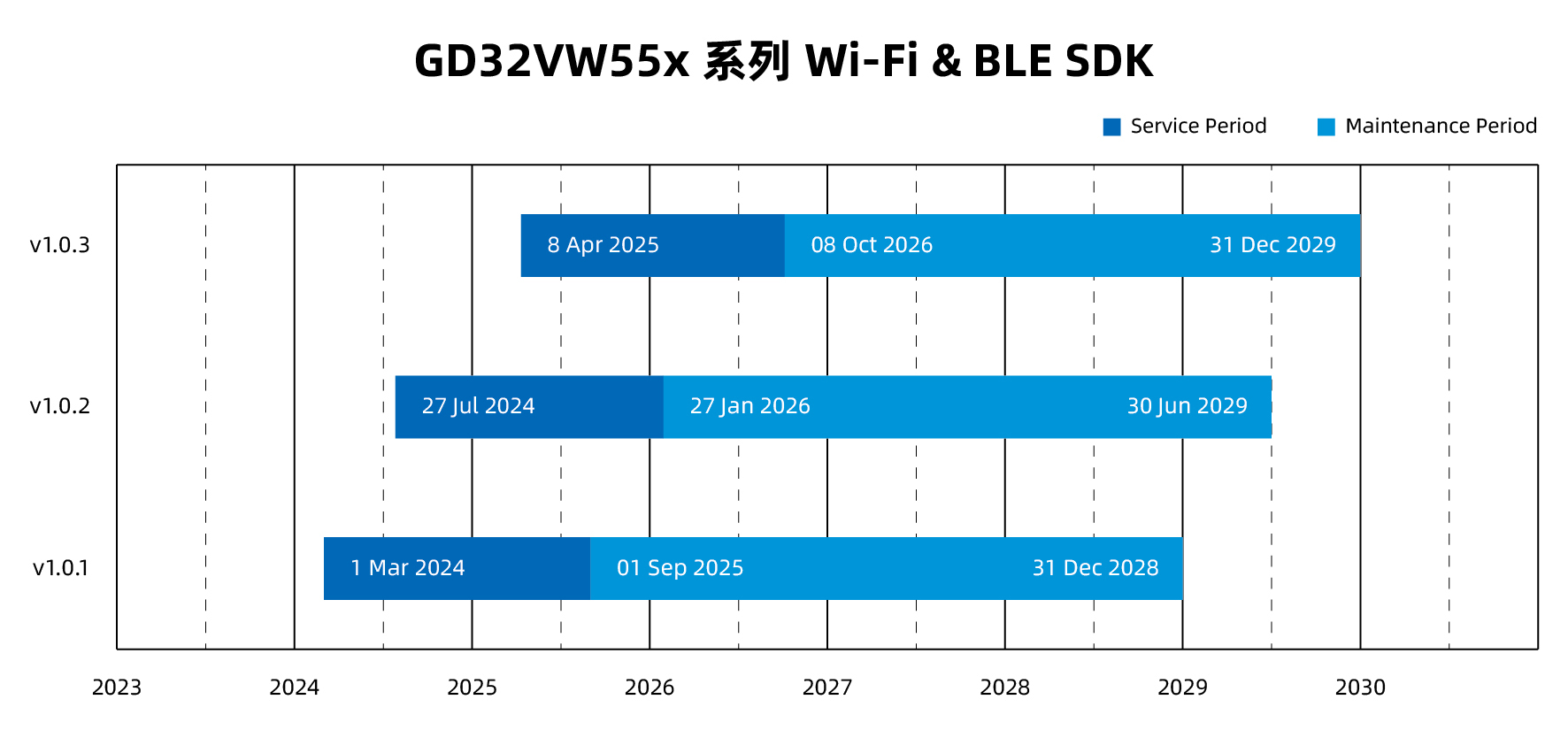 GD32VW553-series.jpg