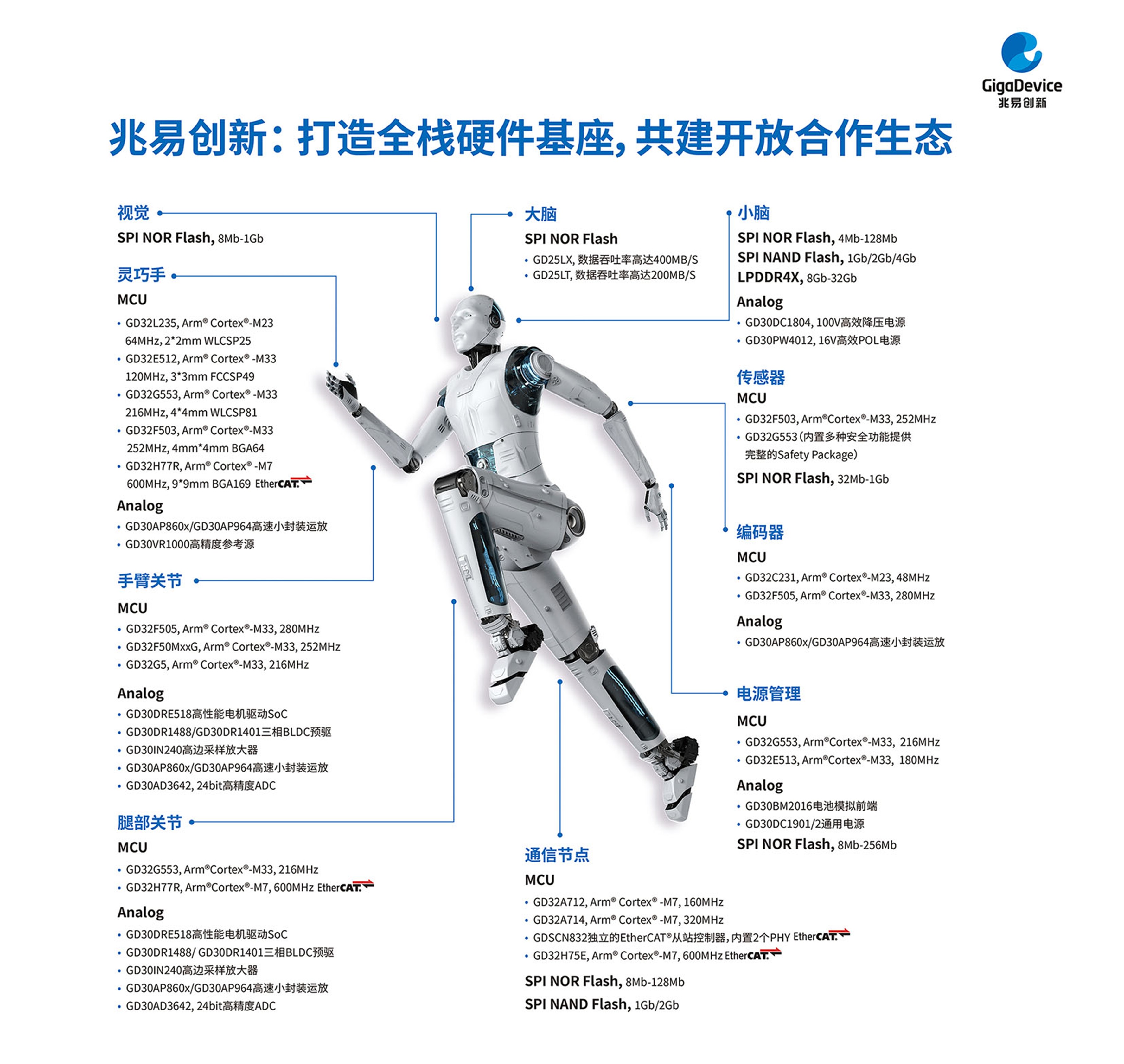 gigadevice-ciif-2026-industrial-control-embodied-intelligence.jpg