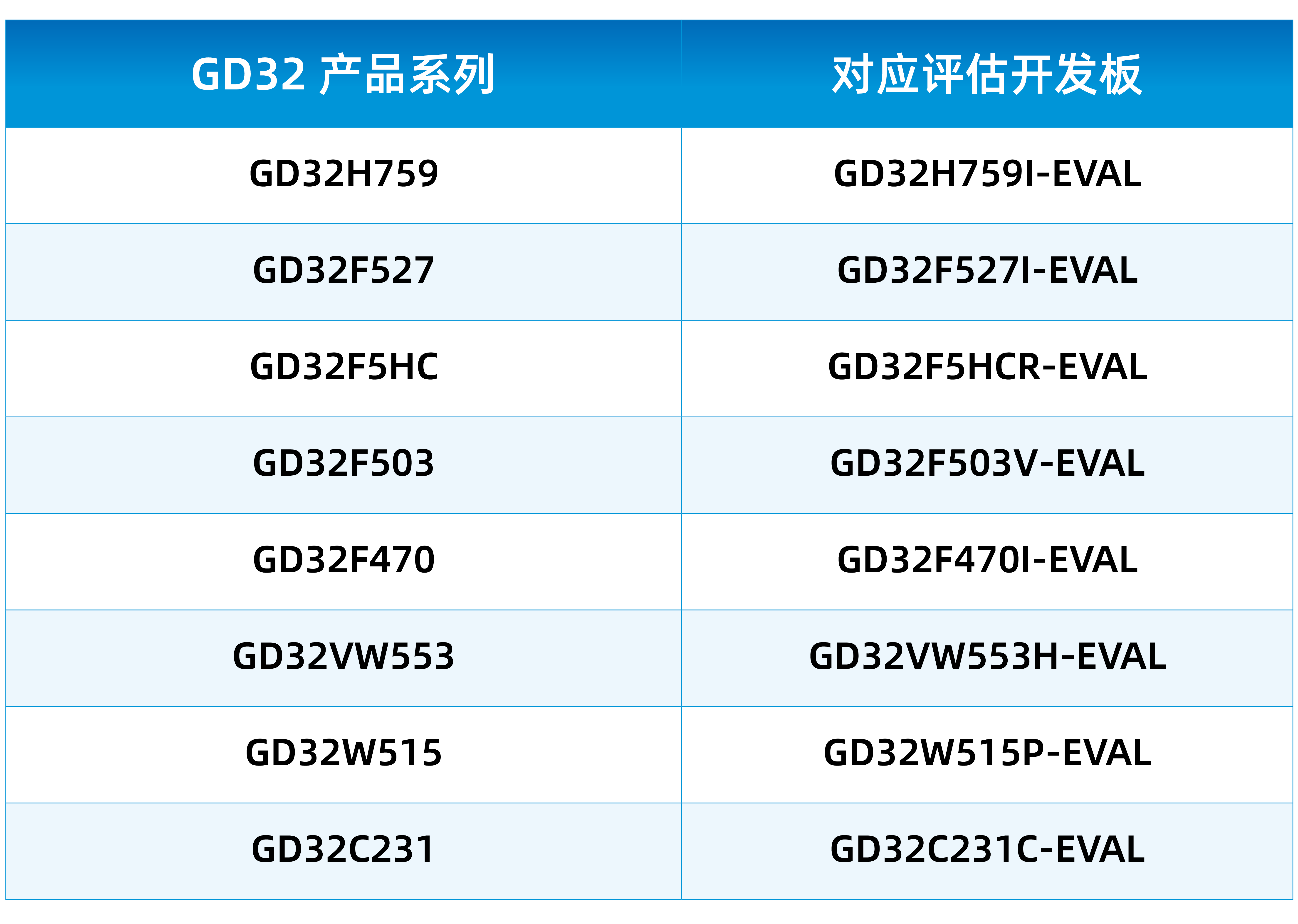 gigadevice-deepens-collaboration-with-lvgl-to-advance-global-open-source-gui-ecosystem-for-gd32.png
